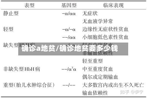 确诊a地贫/确诊地贫要多少钱-第3张图片