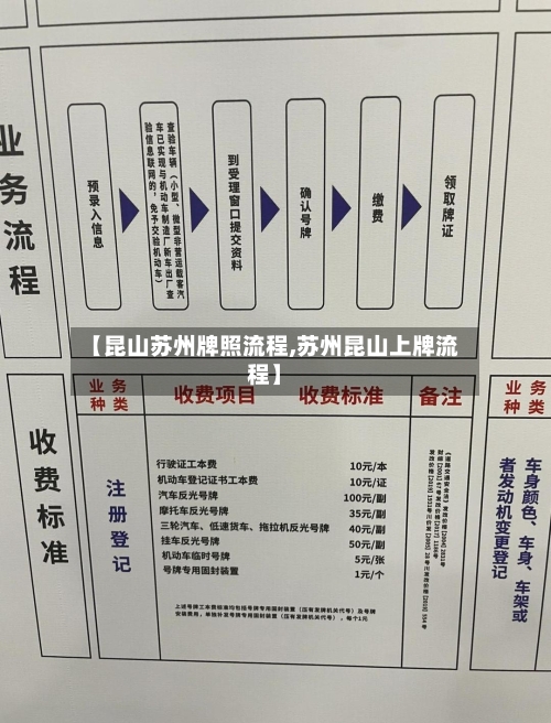 【昆山苏州牌照流程,苏州昆山上牌流程】