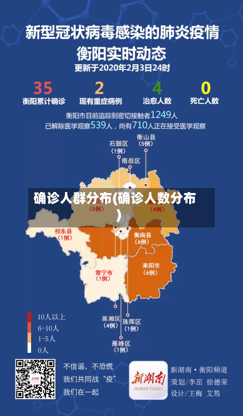 确诊人群分布(确诊人数分布)