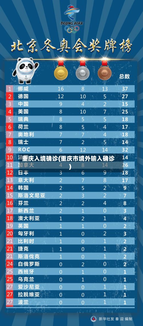 重庆入境确诊(重庆市境外输入确诊)-第2张图片
