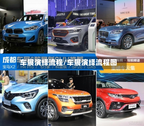 车展演绎流程/车展演绎流程图