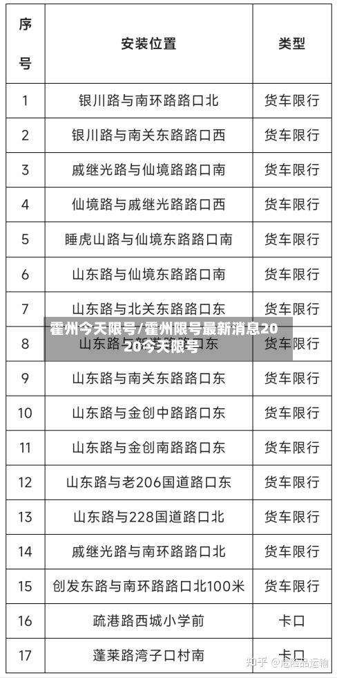 霍州今天限号/霍州限号最新消息2020今天限号-第2张图片