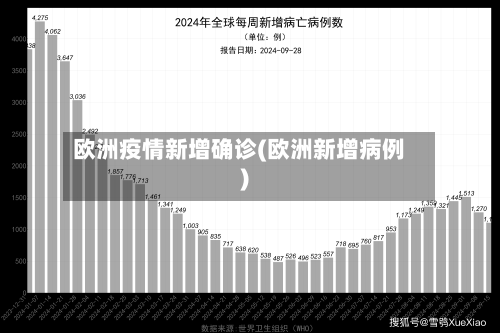 欧洲疫情新增确诊(欧洲新增病例)