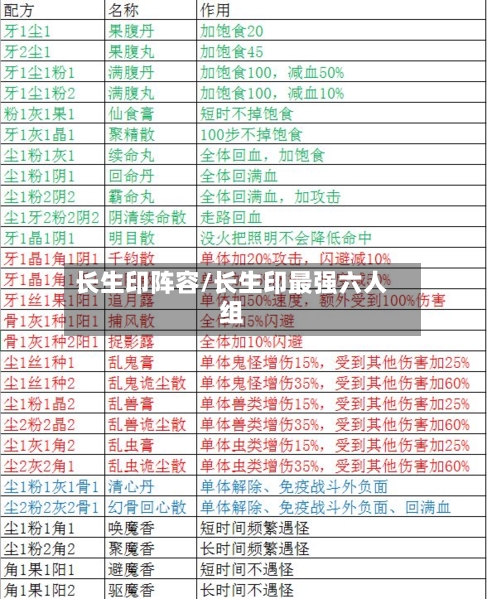 长生印阵容/长生印最强六人组-第3张图片