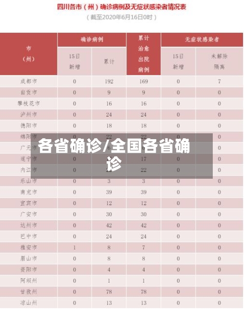 各省确诊/全国各省确诊-第2张图片