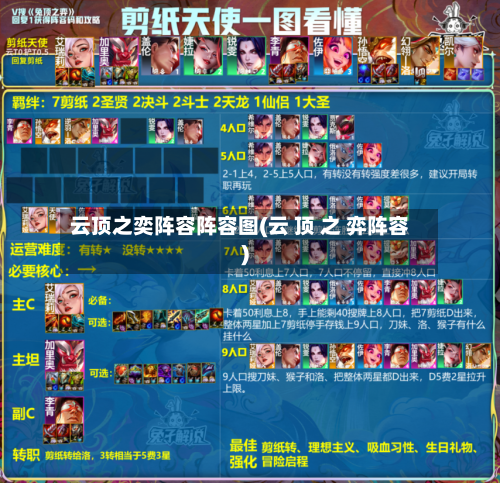 云顶之奕阵容阵容图(云 顶 之 弈阵容)-第2张图片