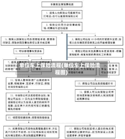 单位车上保险流程(单位车上保险流程图)