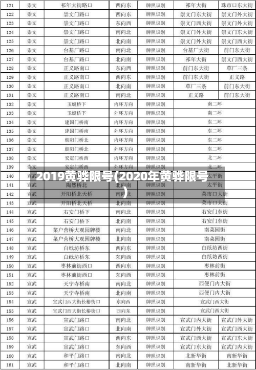 2019黄骅限号(2020年黄骅限号)-第2张图片