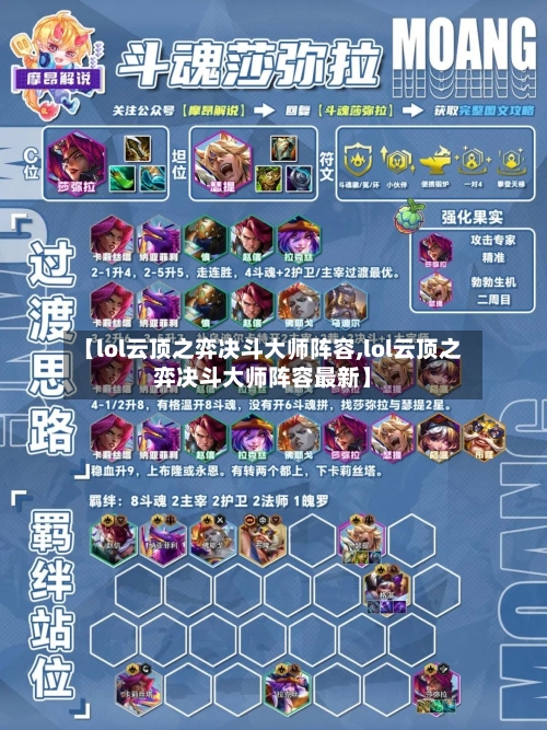 【lol云顶之弈决斗大师阵容,lol云顶之弈决斗大师阵容最新】