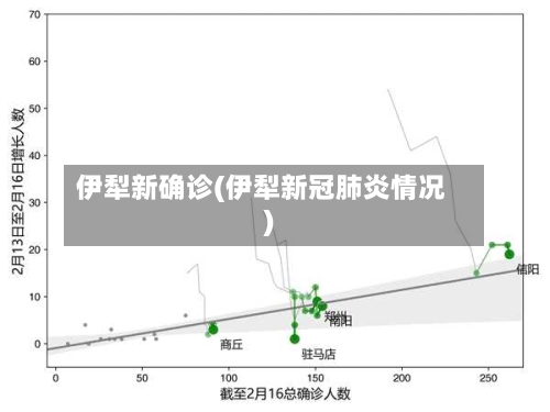 伊犁新确诊(伊犁新冠肺炎情况)