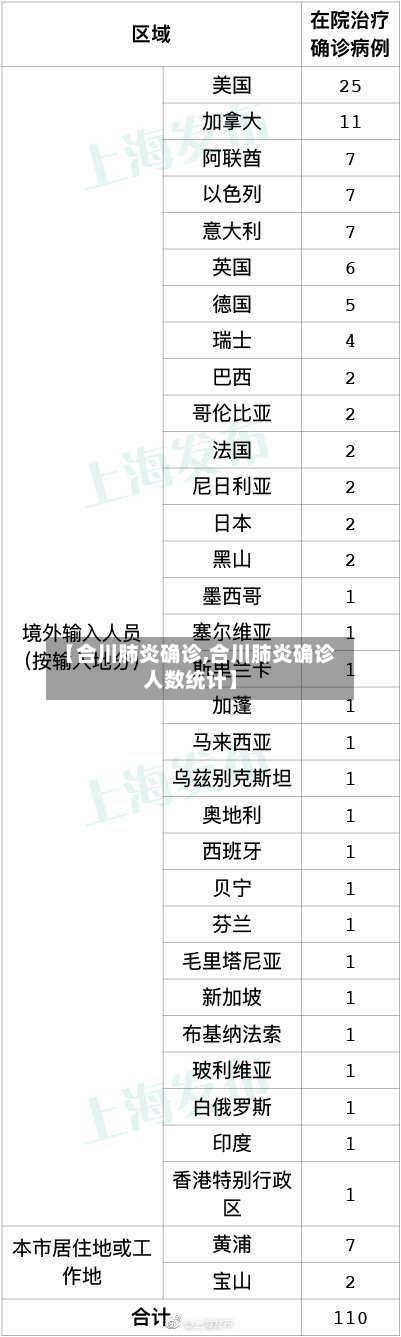 【合川肺炎确诊,合川肺炎确诊人数统计】-第2张图片