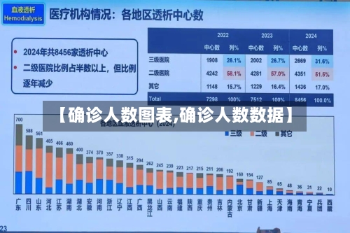 【确诊人数图表,确诊人数数据】-第3张图片