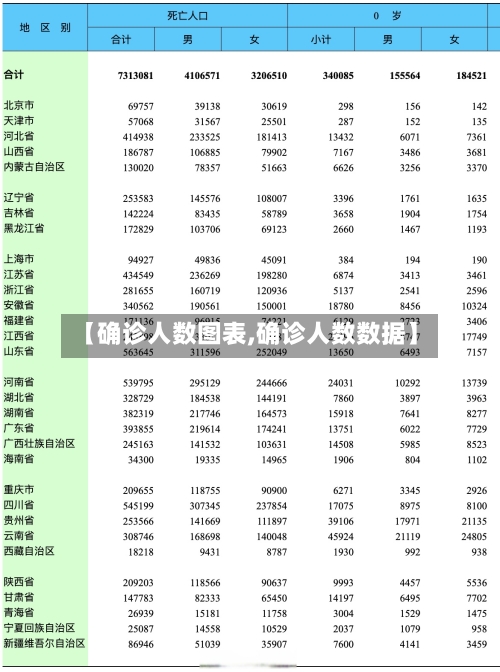 【确诊人数图表,确诊人数数据】