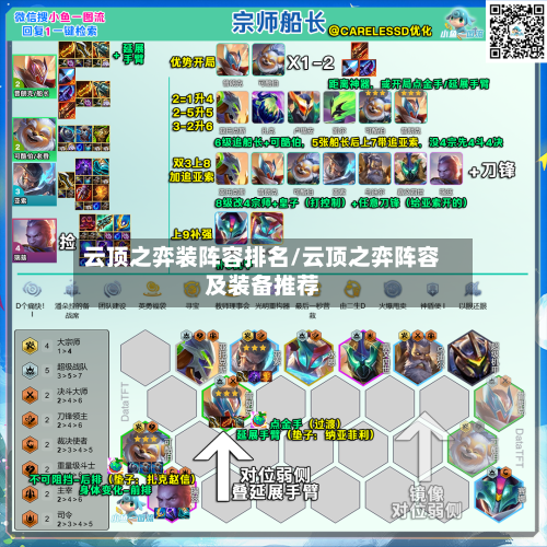 云顶之弈装阵容排名/云顶之弈阵容及装备推荐-第2张图片