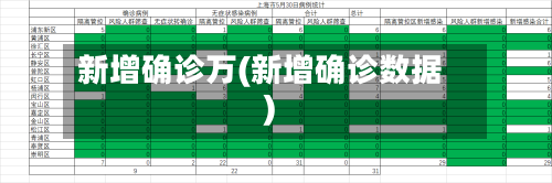 新增确诊万(新增确诊数据)