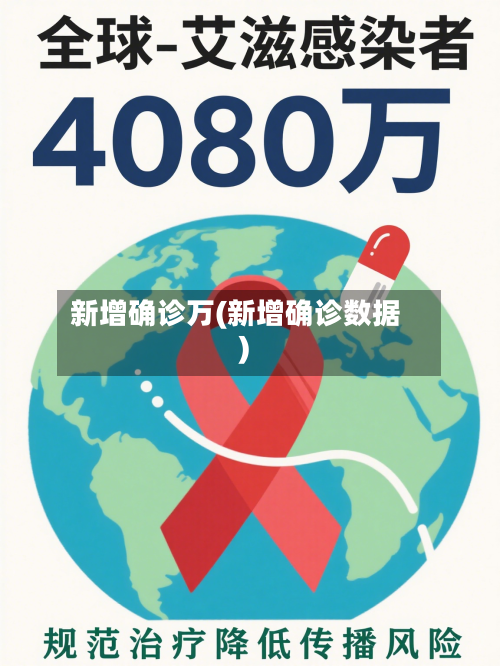 新增确诊万(新增确诊数据)-第3张图片