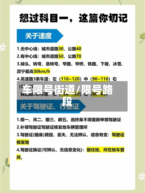 车限号街道/限号路段