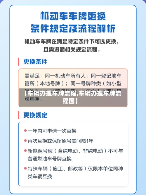 【车辆办理车牌流程,车辆办理车牌流程图】