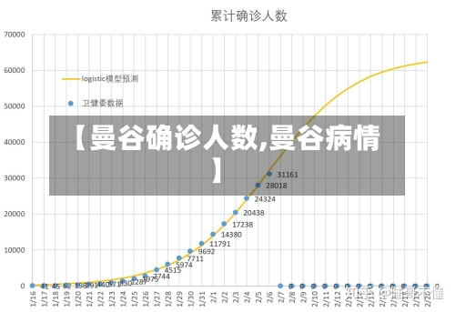 【曼谷确诊人数,曼谷病情】