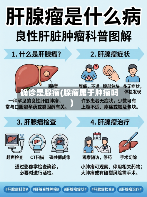 确诊是腺瘤(腺瘤属于肿瘤吗)-第2张图片