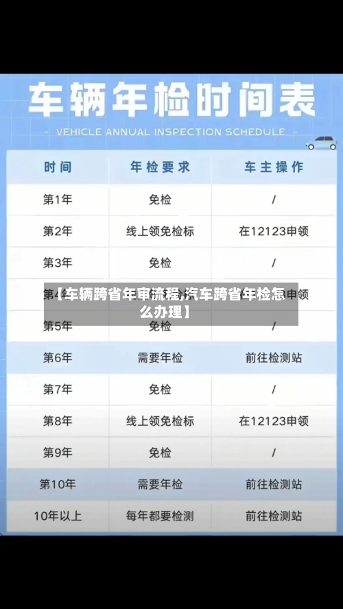 【车辆跨省年审流程,汽车跨省年检怎么办理】-第3张图片