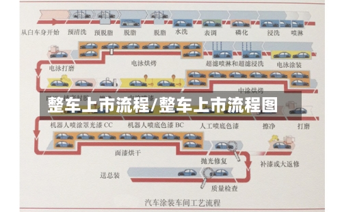 整车上市流程/整车上市流程图-第2张图片