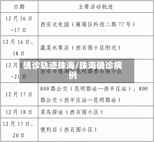 确诊轨迹珠海/珠海确诊病例-第2张图片