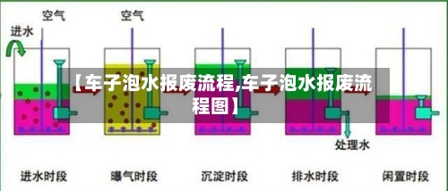 【车子泡水报废流程,车子泡水报废流程图】-第3张图片