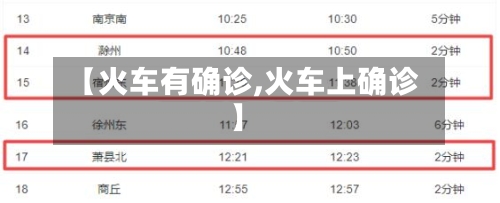 【火车有确诊,火车上确诊】