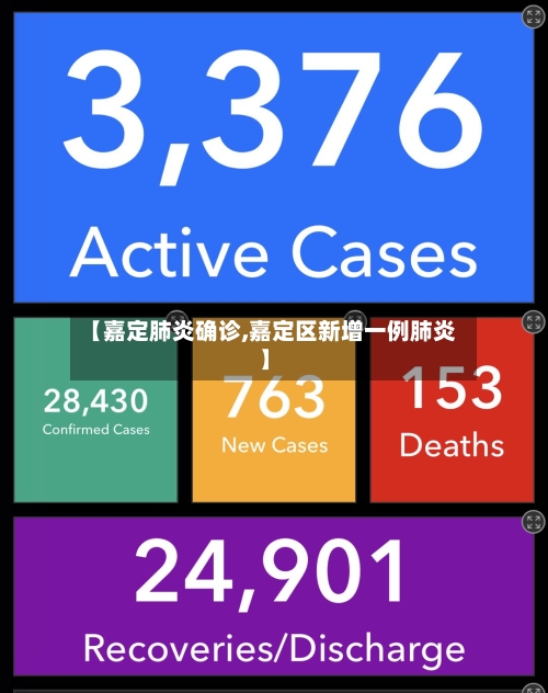 【嘉定肺炎确诊,嘉定区新增一例肺炎】-第2张图片
