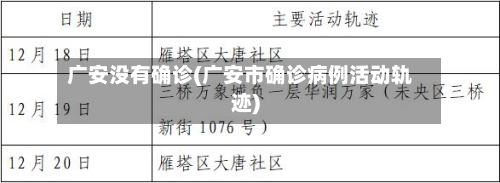 广安没有确诊(广安市确诊病例活动轨迹)