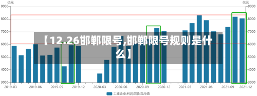 【12.26邯郸限号,邯郸限号规则是什么】-第2张图片