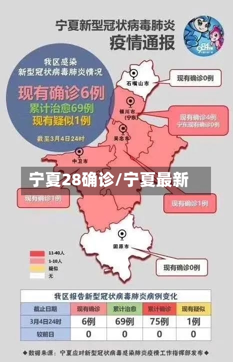 宁夏28确诊/宁夏最新-第2张图片