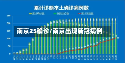 南京25确诊/南京出现新冠病例-第2张图片