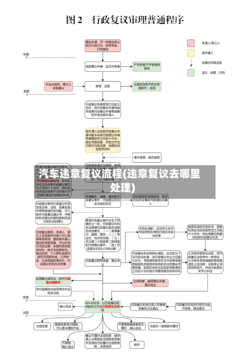 汽车违章复议流程(违章复议去哪里处理)-第2张图片