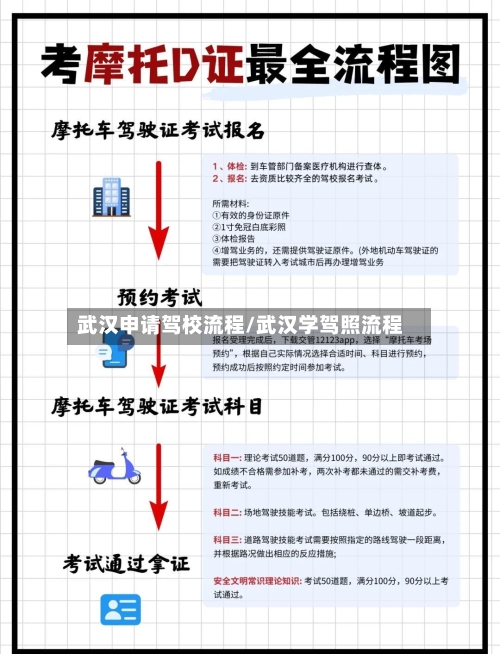 武汉申请驾校流程/武汉学驾照流程-第2张图片