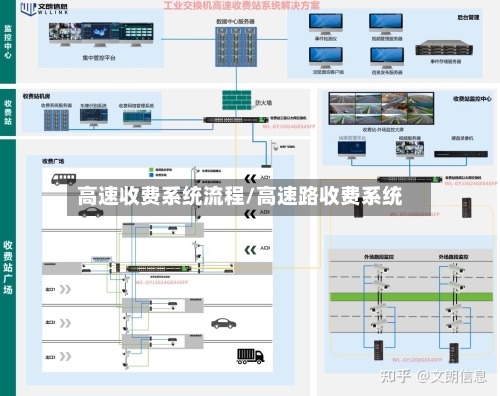 高速收费系统流程/高速路收费系统-第2张图片