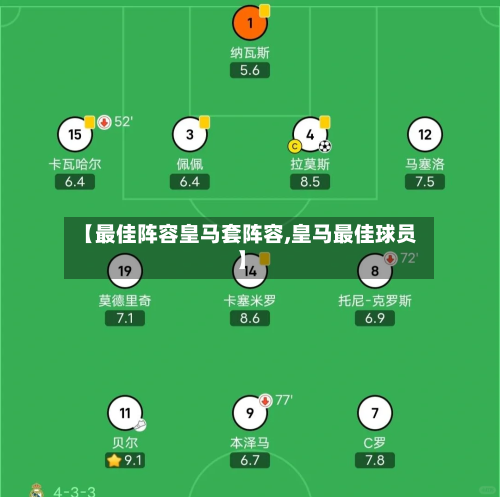 【最佳阵容皇马套阵容,皇马最佳球员】