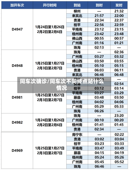 同车次确诊/同车次不同终点站什么情况-第2张图片