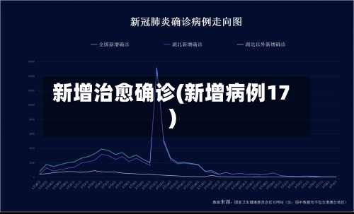 新增治愈确诊(新增病例17)-第2张图片