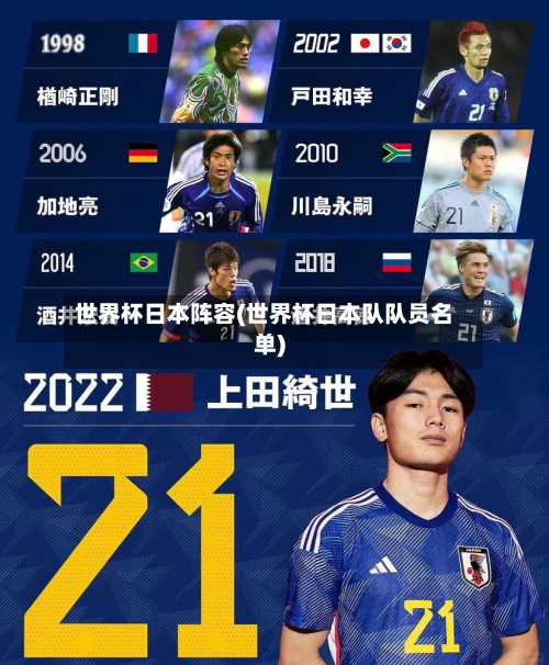世界杯日本阵容(世界杯日本队队员名单)-第3张图片
