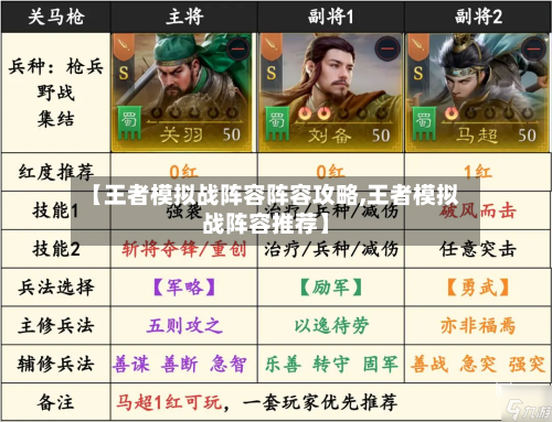 【王者模拟战阵容阵容攻略,王者模拟战阵容推荐】