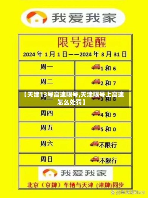 【天津13号高速限号,天津限号上高速怎么处罚】-第2张图片