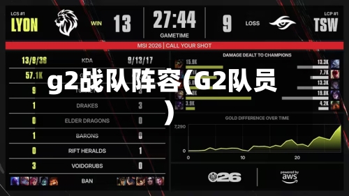 g2战队阵容(G2队员)-第2张图片