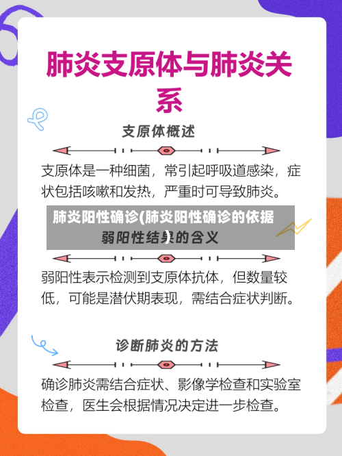 肺炎阳性确诊(肺炎阳性确诊的依据)