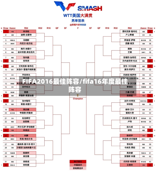 FIFA2016最佳阵容/fifa16年度最佳阵容-第2张图片