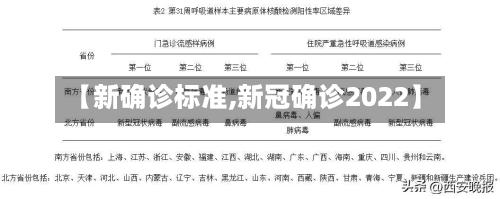 【新确诊标准,新冠确诊2022】-第3张图片