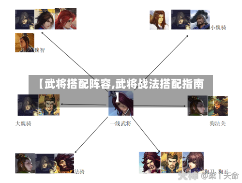 【武将搭配阵容,武将战法搭配指南】