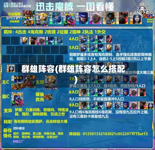 群雄阵容(群雄阵容怎么搭配)-第3张图片