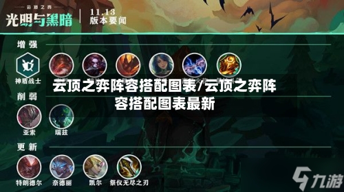 云顶之弈阵容搭配图表/云顶之弈阵容搭配图表最新-第2张图片